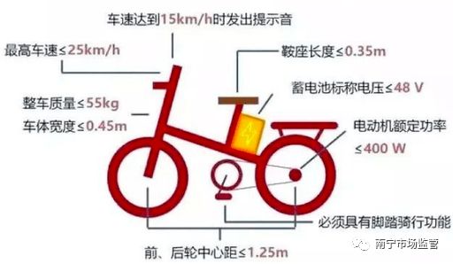 看3C认证标志，购新国标电动自行车
